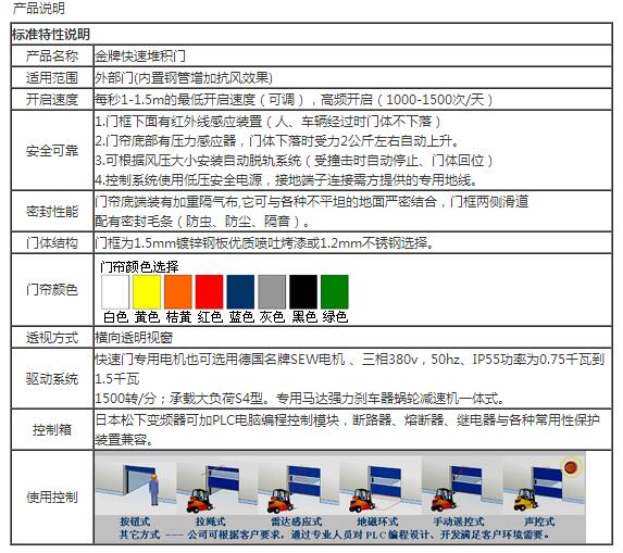 快速堆積門參數.jpg